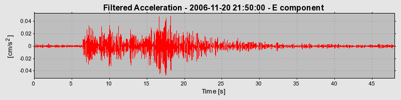 Plot-20160721-21858-wrrhlx-0