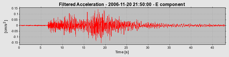 Plot-20160721-21858-1n6asa3-0