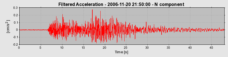 Plot-20160721-21858-v0smbh-0