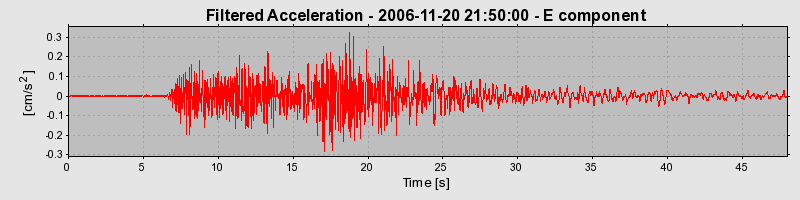 Plot-20160721-21858-194mq77-0