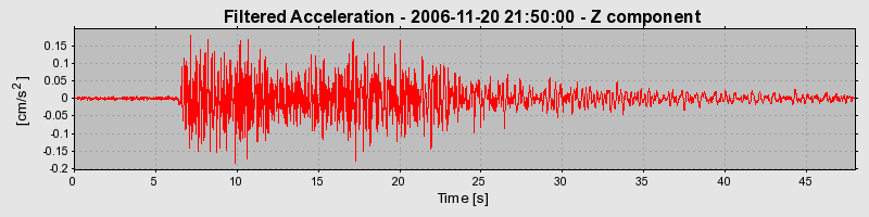 Plot-20160721-21858-1wcaqre-0