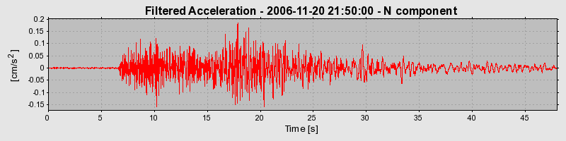 Plot-20160721-21858-5pz2c7-0