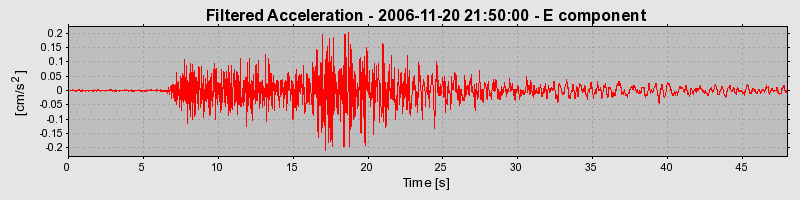 Plot-20160721-21858-a1si76-0