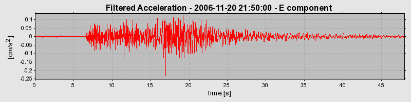 Plot-20160721-21858-ma14gb-0