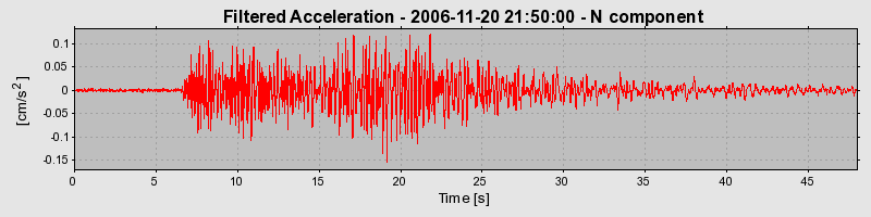 Plot-20160721-21858-177ahc2-0