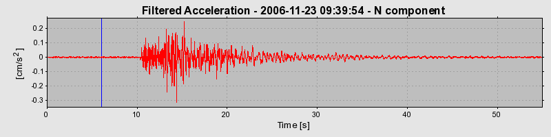 Plot-20160722-21858-utuym2-0