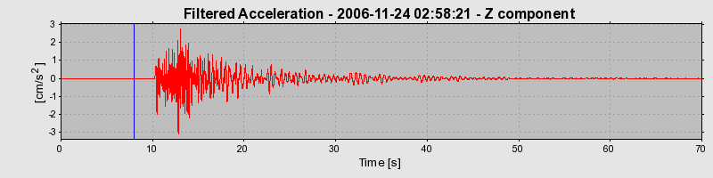 Plot-20160722-21858-15cm3o-0