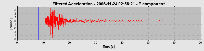 Plot-20160722-21858-n4rd0s-0