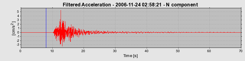 Plot-20160722-21858-1x7io82-0