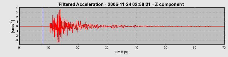 Plot-20160722-21858-1a7w2il-0