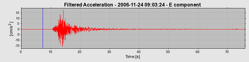 Plot-20160722-21858-1grhrlo-0