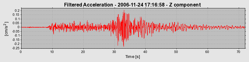 Plot-20160722-21858-9wgep0-0