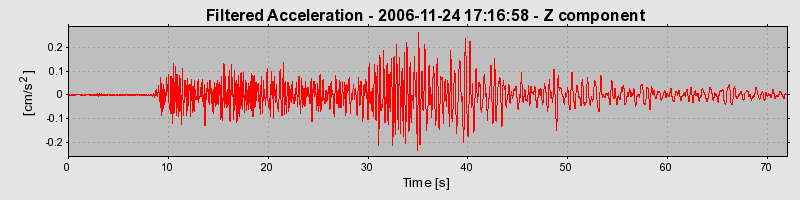 Plot-20160722-21858-1y5p3po-0