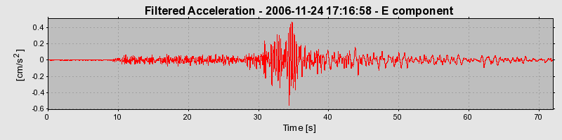 Plot-20160722-21858-18uhuaq-0