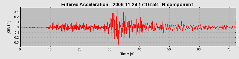 Plot-20160722-21858-3pr2m6-0