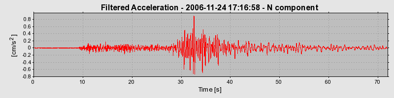 Plot-20160722-21858-fdmh5m-0