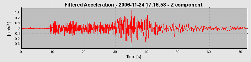 Plot-20160722-21858-c8nxlr-0