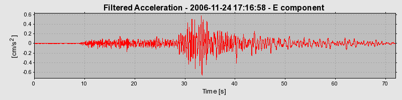 Plot-20160722-21858-1tlapim-0