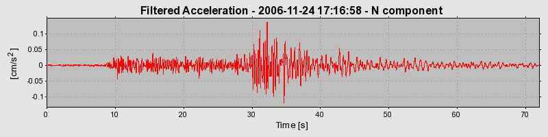 Plot-20160722-21858-1l2ux7f-0