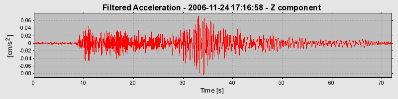 Plot-20160722-21858-1hdkagr-0