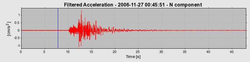 Plot-20160722-21858-1qlzlfa-0