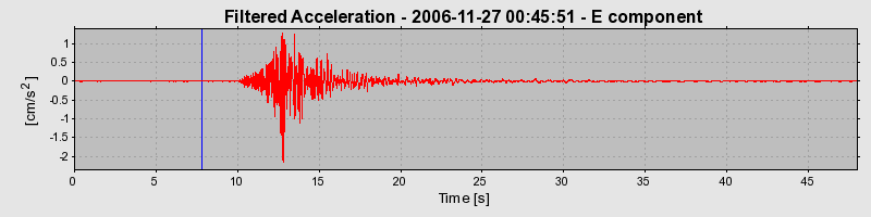 Plot-20160722-21858-ynvl61-0