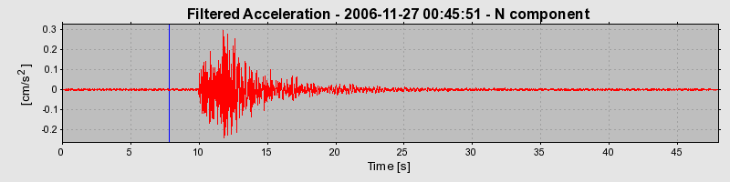 Plot-20160722-21858-1u9icks-0