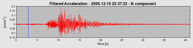 Plot-20160722-21858-1a1ctdi-0