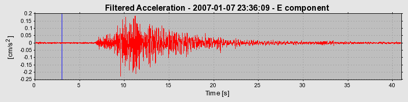 Plot-20160722-21858-c32a53-0