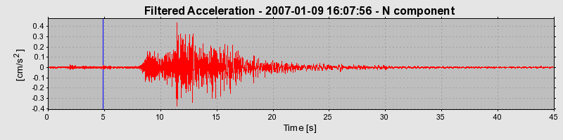 Plot-20160722-21858-1gxgkxm-0