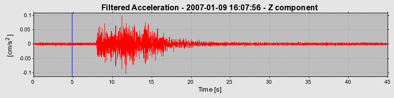 Plot-20160722-21858-gruzdc-0