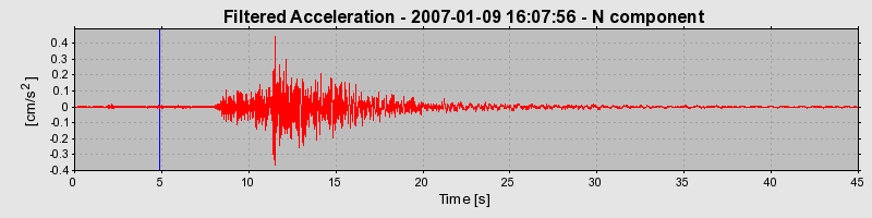 Plot-20160722-21858-1rg7c4f-0