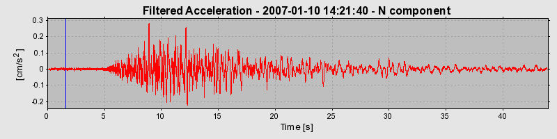 Plot-20160722-21858-na0hny-0