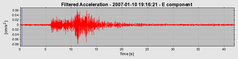 Plot-20160723-21858-2ucm1h-0
