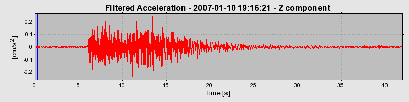 Plot-20160723-21858-ftvog8-0