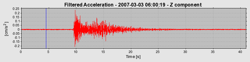 Plot-20160723-21858-un9vus-0