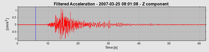 Plot-20160723-21858-1c38xd5-0