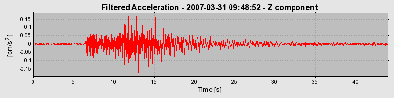 Plot-20160723-21858-lrxi53-0