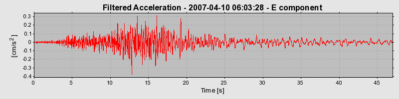 Plot-20160723-21858-64lwu6-0