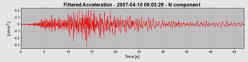 Plot-20160723-21858-1ia3x3b-0