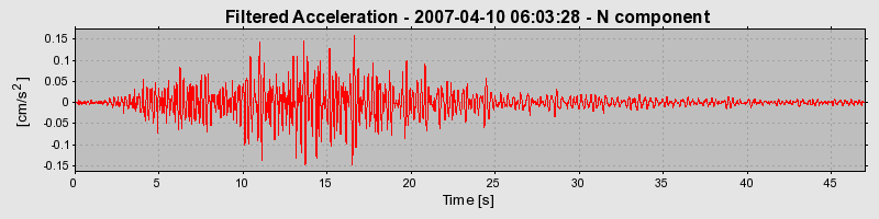 Plot-20160723-21858-1njl0ab-0