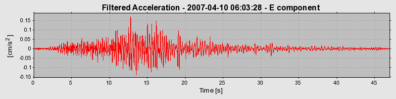 Plot-20160723-21858-73iyow-0