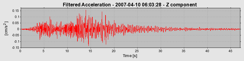 Plot-20160723-21858-1bbxgi9-0