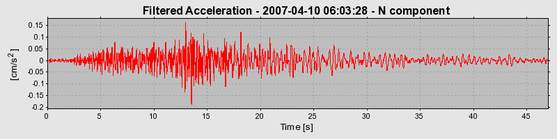 Plot-20160723-21858-mqlwnv-0