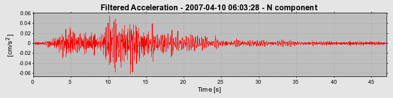 Plot-20160723-21858-17vmt46-0