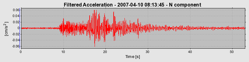 Plot-20160723-21858-nqn1rx-0