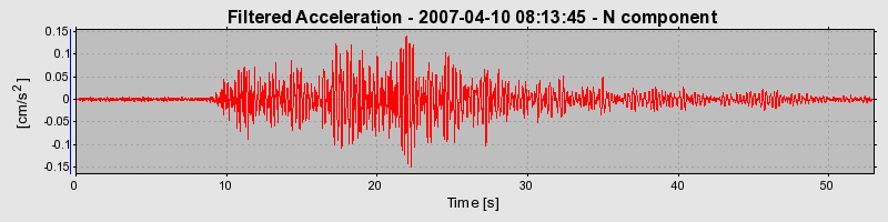 Plot-20160723-21858-13xk6b3-0