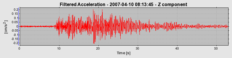 Plot-20160723-21858-afb63t-0