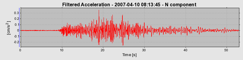 Plot-20160723-21858-hu5n95-0