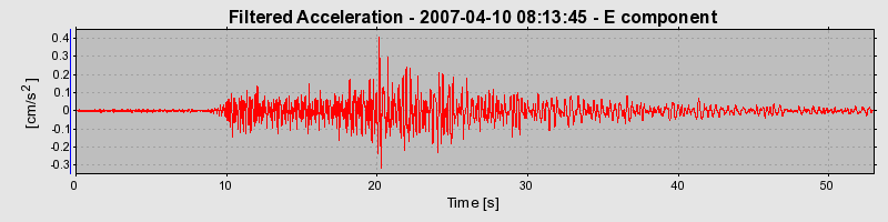 Plot-20160723-21858-cmnwdm-0